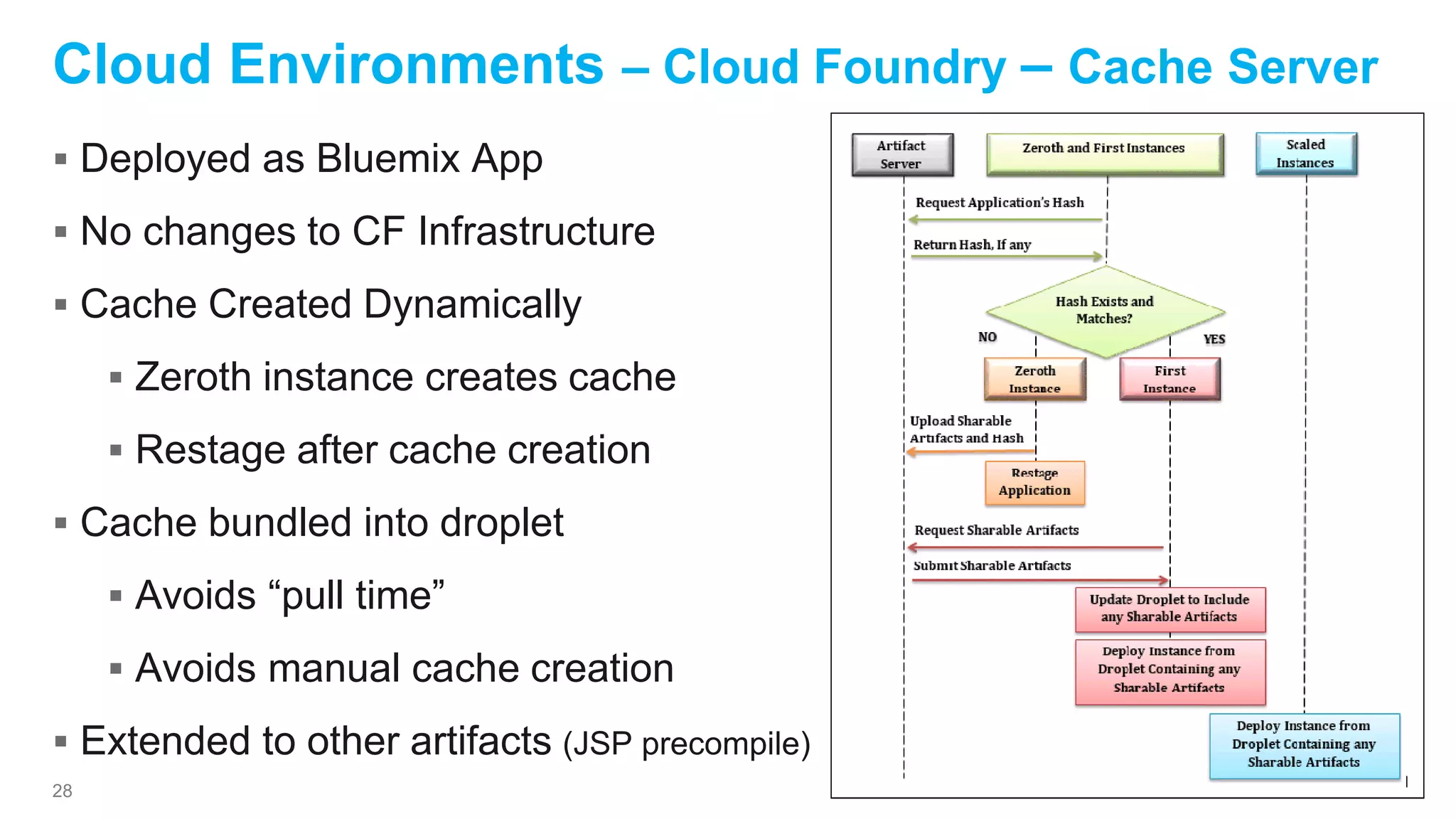 28
 Deployed as Bluemix App
 No changes to CF Infrastructure
 Cache Created Dynamically
 Zeroth instance creates cache
 Restage after cache creation
 Cache bundled into droplet
 Avoids “pull time”
 Avoids manual cache creation
 Extended to other artifacts (JSP precompile)
Cloud Environments – Cloud Foundry – Cache Server
 