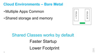 10
Cloud Environments – Bare Metal
Multiple Apps Common
Shared storage and memory
Shared Classes works by default
A
P
P
1
A
P
P
N
Faster Startup
Lower Footprint
 