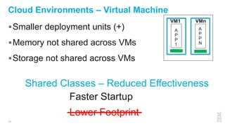11
Cloud Environments – Virtual Machine
Smaller deployment units (+)
Memory not shared across VMs
Storage not shared across VMs
A
P
P
1
A
P
P
N
VM1 VMn
Shared Classes – Reduced Effectiveness
Faster Startup
Lower Footprint
 