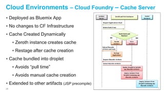 28
 Deployed as Bluemix App
 No changes to CF Infrastructure
 Cache Created Dynamically
 Zeroth instance creates cache
 Restage after cache creation
 Cache bundled into droplet
 Avoids “pull time”
 Avoids manual cache creation
 Extended to other artifacts (JSP precompile)
Cloud Environments – Cloud Foundry – Cache Server
 