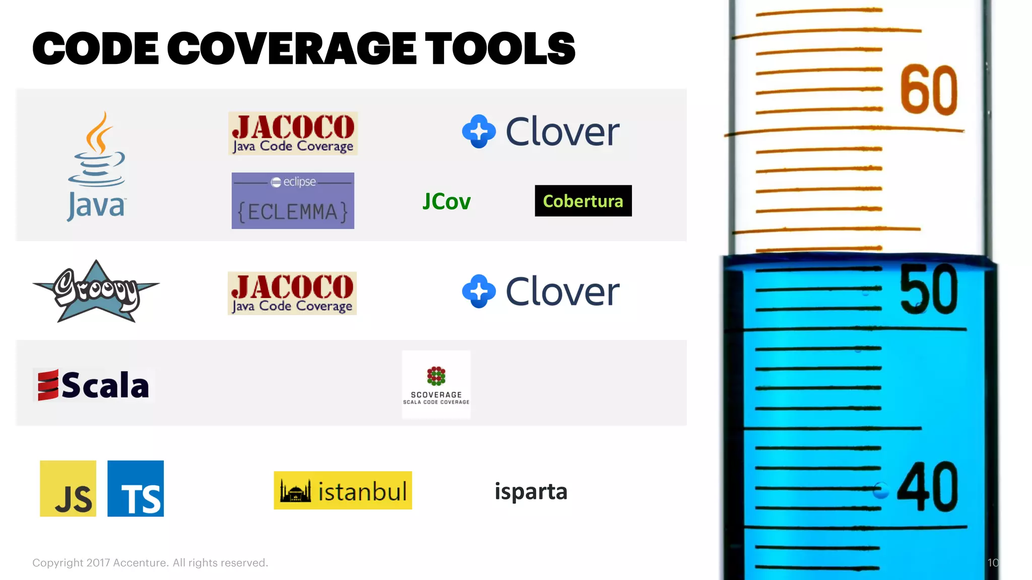 Copyright 2017 Accenture. All rights reserved. 10 CODE COVERAGE TOOLS CoberturaJCov isparta 