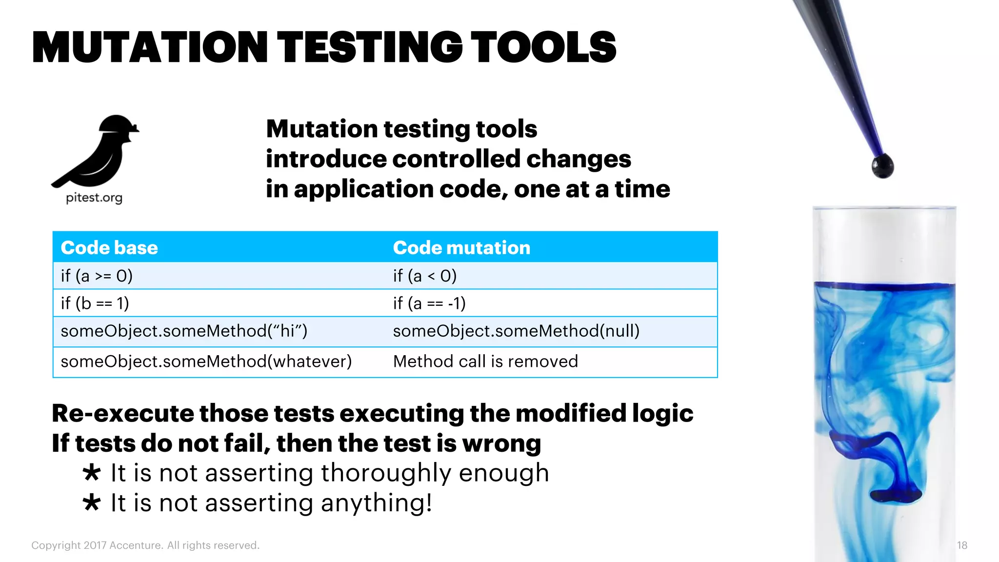 Copyright 2017 Accenture. All rights reserved. 18 MUTATION TESTING TOOLS Mutation testing tools introduce controlled changes in application code, one at a time Code base Code mutation if (a >= 0) if (a < 0) if (b == 1) if (a == -1) someObject.someMethod(“hi”) someObject.someMethod(null) someObject.someMethod(whatever) Method call is removed Re-execute those tests executing the modified logic If tests do not fail, then the test is wrong ➢ It is not asserting thoroughly enough ➢ It is not asserting anything! 