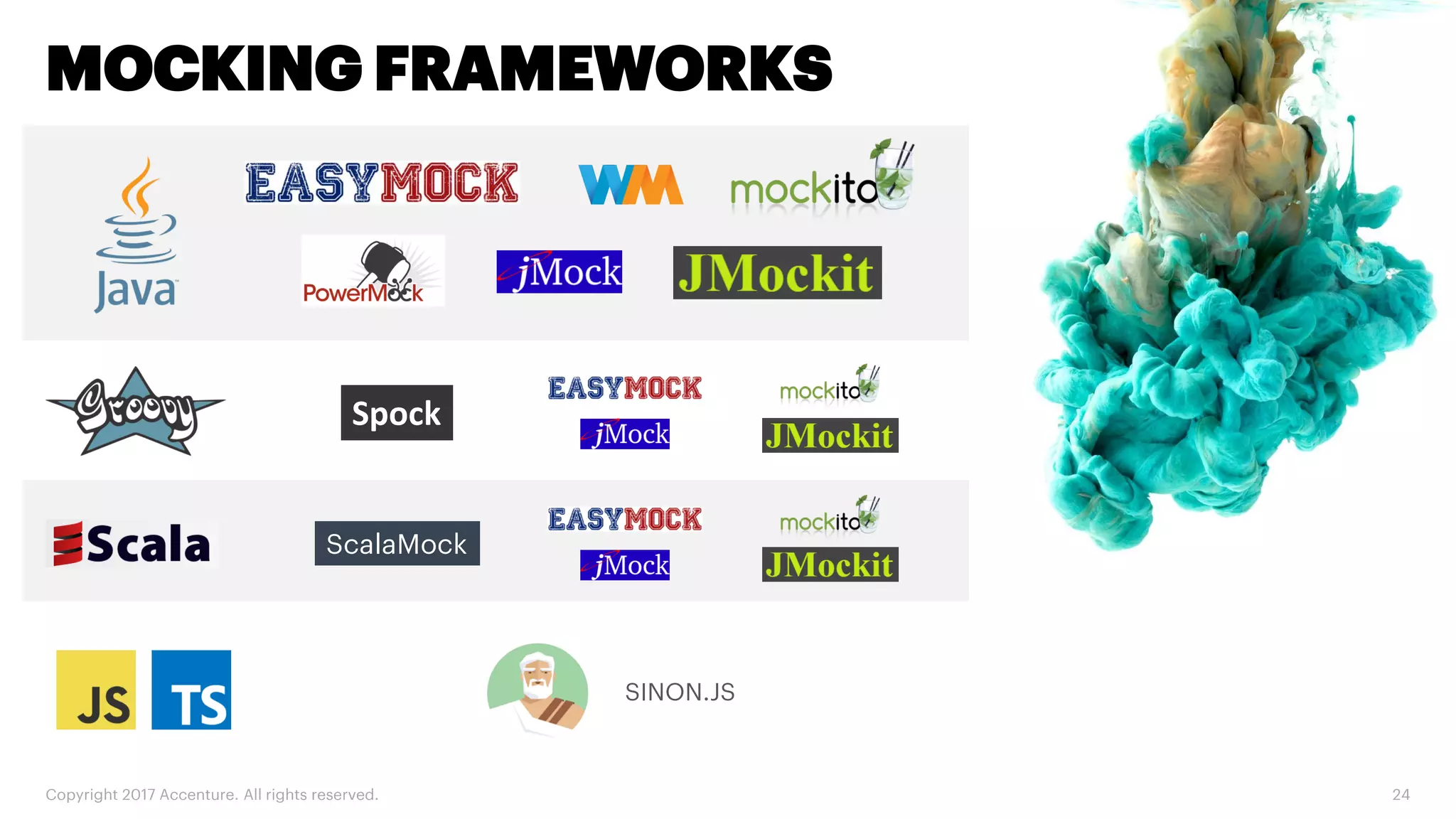 Copyright 2017 Accenture. All rights reserved. 24 MOCKING FRAMEWORKS Spock SINON.JS ScalaMock 