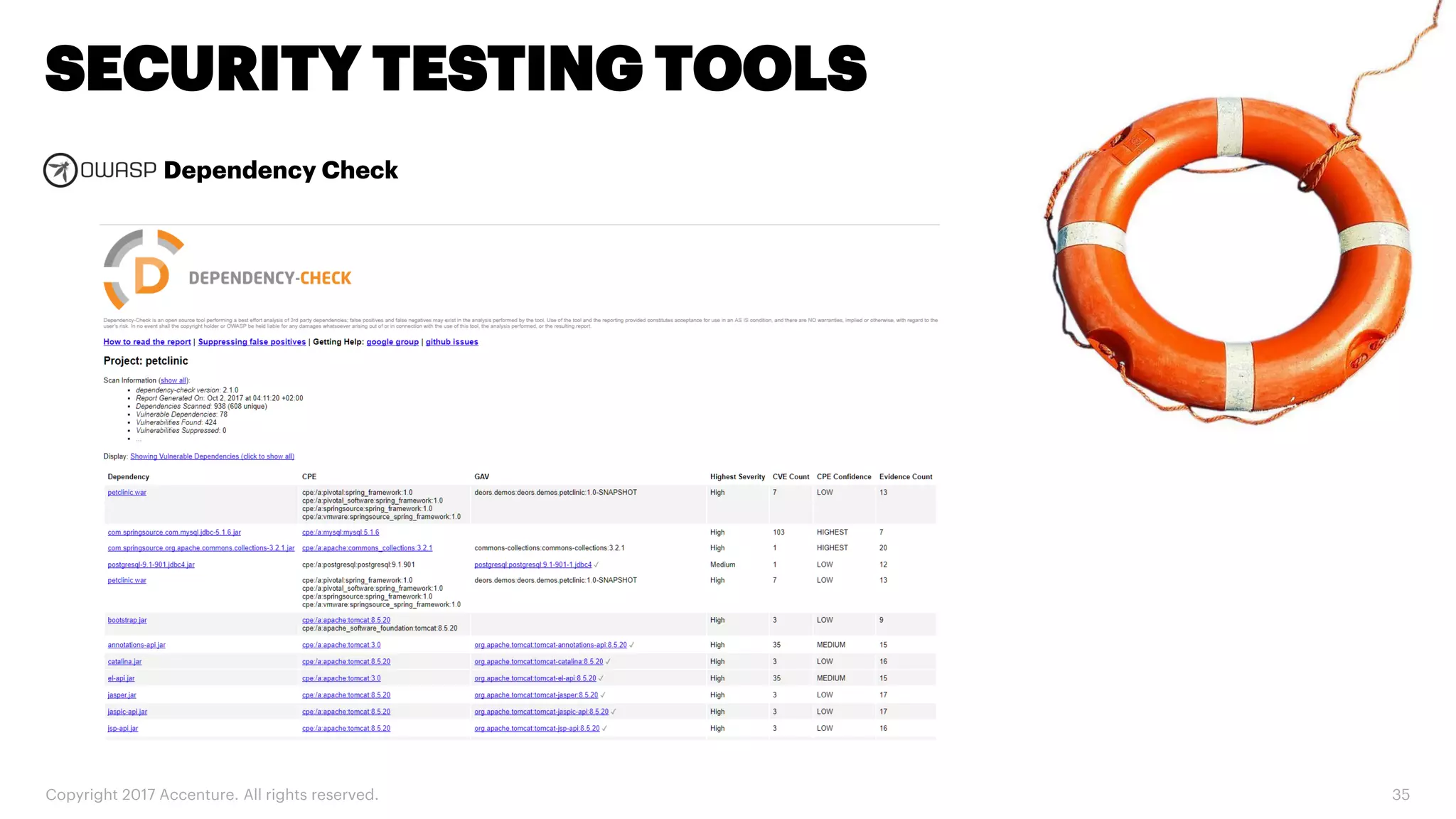 Dependency Check Copyright 2017 Accenture. All rights reserved. 35 SECURITY TESTING TOOLS 