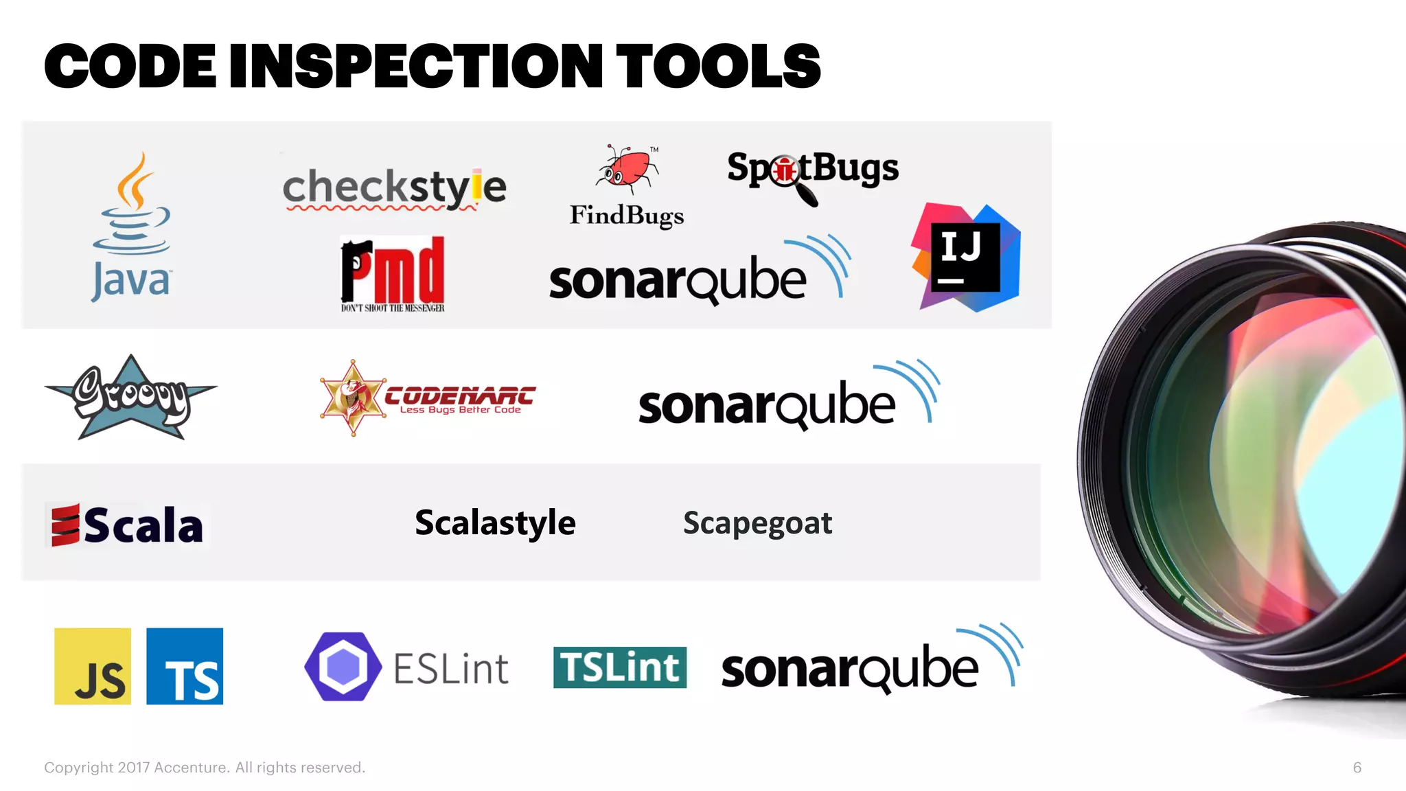 Copyright 2017 Accenture. All rights reserved. 6 CODE INSPECTION TOOLS ScapegoatScalastyle 