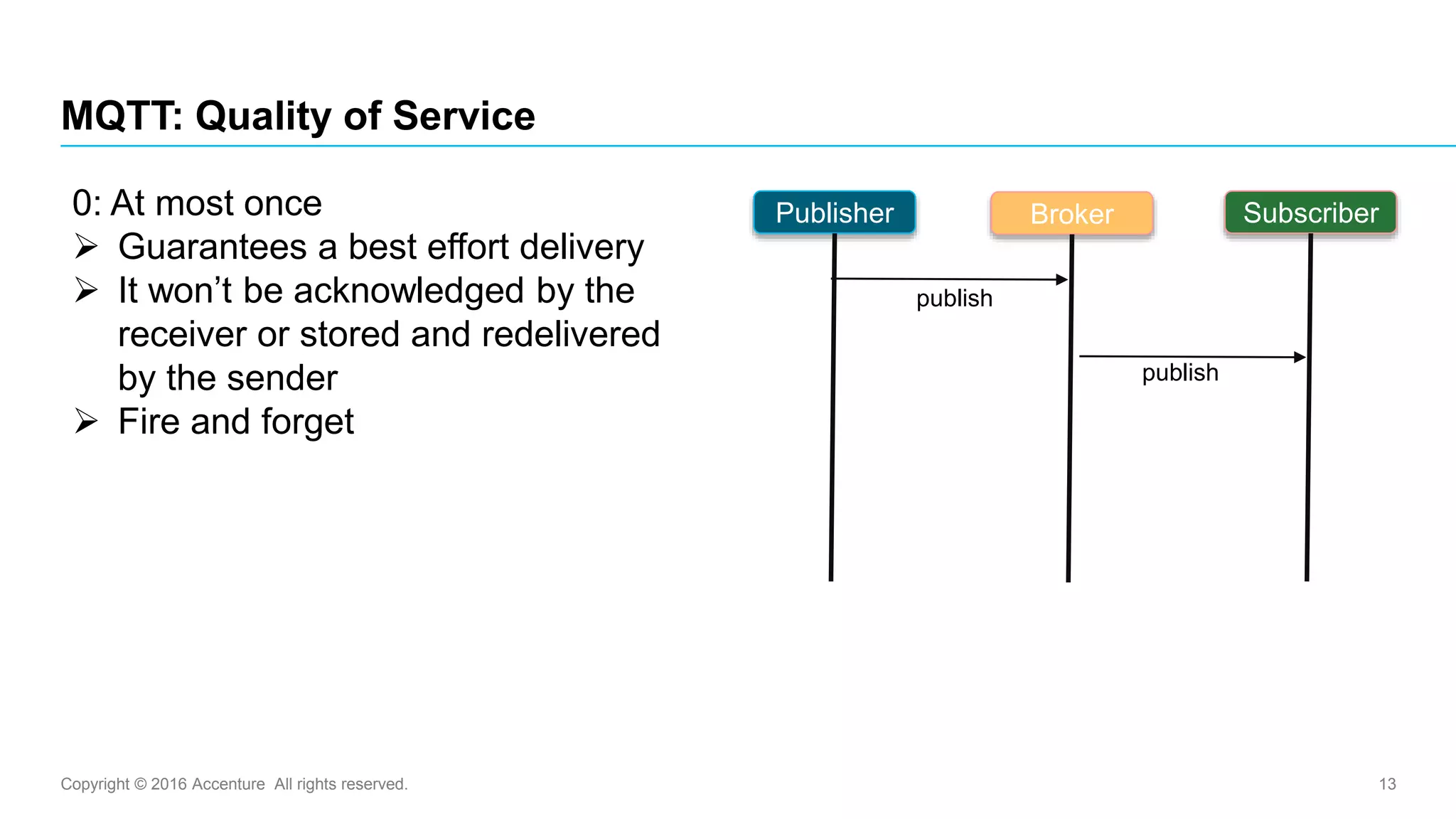 Copyright © 2016 Accenture All rights reserved. 13
MQTT: Quality of Service
Publisher Broker Subscriber
publish
0: At most once
 Guarantees a best effort delivery
 It won’t be acknowledged by the
receiver or stored and redelivered
by the sender
 Fire and forget
publish
 