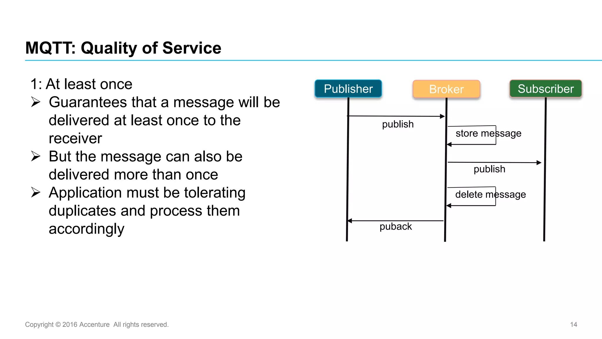 Copyright © 2016 Accenture All rights reserved. 14
MQTT: Quality of Service
Publisher Broker Subscriber
publish
1: At least once
 Guarantees that a message will be
delivered at least once to the
receiver
 But the message can also be
delivered more than once
 Application must be tolerating
duplicates and process them
accordingly
publish
puback
store message
delete message
 