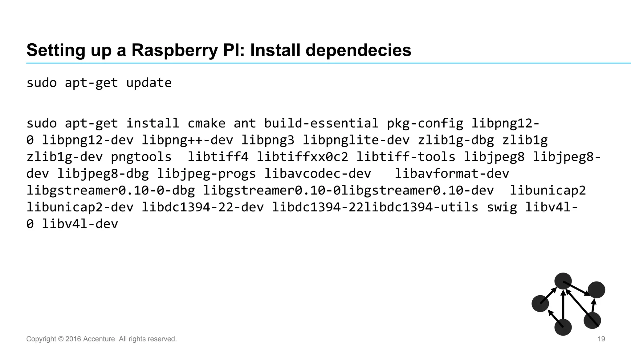 Copyright © 2016 Accenture All rights reserved. 19
Setting up a Raspberry PI: Install dependecies
sudo apt-get update
sudo apt-get install cmake ant build-essential pkg-config libpng12-
0 libpng12-dev libpng++-dev libpng3 libpnglite-dev zlib1g-dbg zlib1g
zlib1g-dev pngtools libtiff4 libtiffxx0c2 libtiff-tools libjpeg8 libjpeg8-
dev libjpeg8-dbg libjpeg-progs libavcodec-dev libavformat-dev
libgstreamer0.10-0-dbg libgstreamer0.10-0libgstreamer0.10-dev libunicap2
libunicap2-dev libdc1394-22-dev libdc1394-22libdc1394-utils swig libv4l-
0 libv4l-dev
 