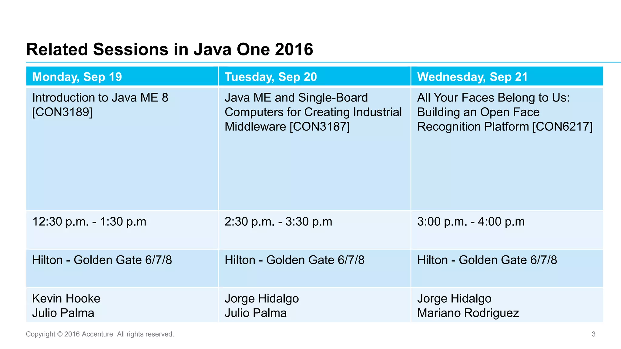 Copyright © 2016 Accenture All rights reserved. 3
Related Sessions in Java One 2016
Monday, Sep 19 Tuesday, Sep 20 Wednesday, Sep 21
Introduction to Java ME 8
[CON3189]
Java ME and Single-Board
Computers for Creating Industrial
Middleware [CON3187]
All Your Faces Belong to Us:
Building an Open Face
Recognition Platform [CON6217]
12:30 p.m. - 1:30 p.m 2:30 p.m. - 3:30 p.m 3:00 p.m. - 4:00 p.m
Hilton - Golden Gate 6/7/8 Hilton - Golden Gate 6/7/8 Hilton - Golden Gate 6/7/8
Kevin Hooke
Julio Palma
Jorge Hidalgo
Julio Palma
Jorge Hidalgo
Mariano Rodriguez
 