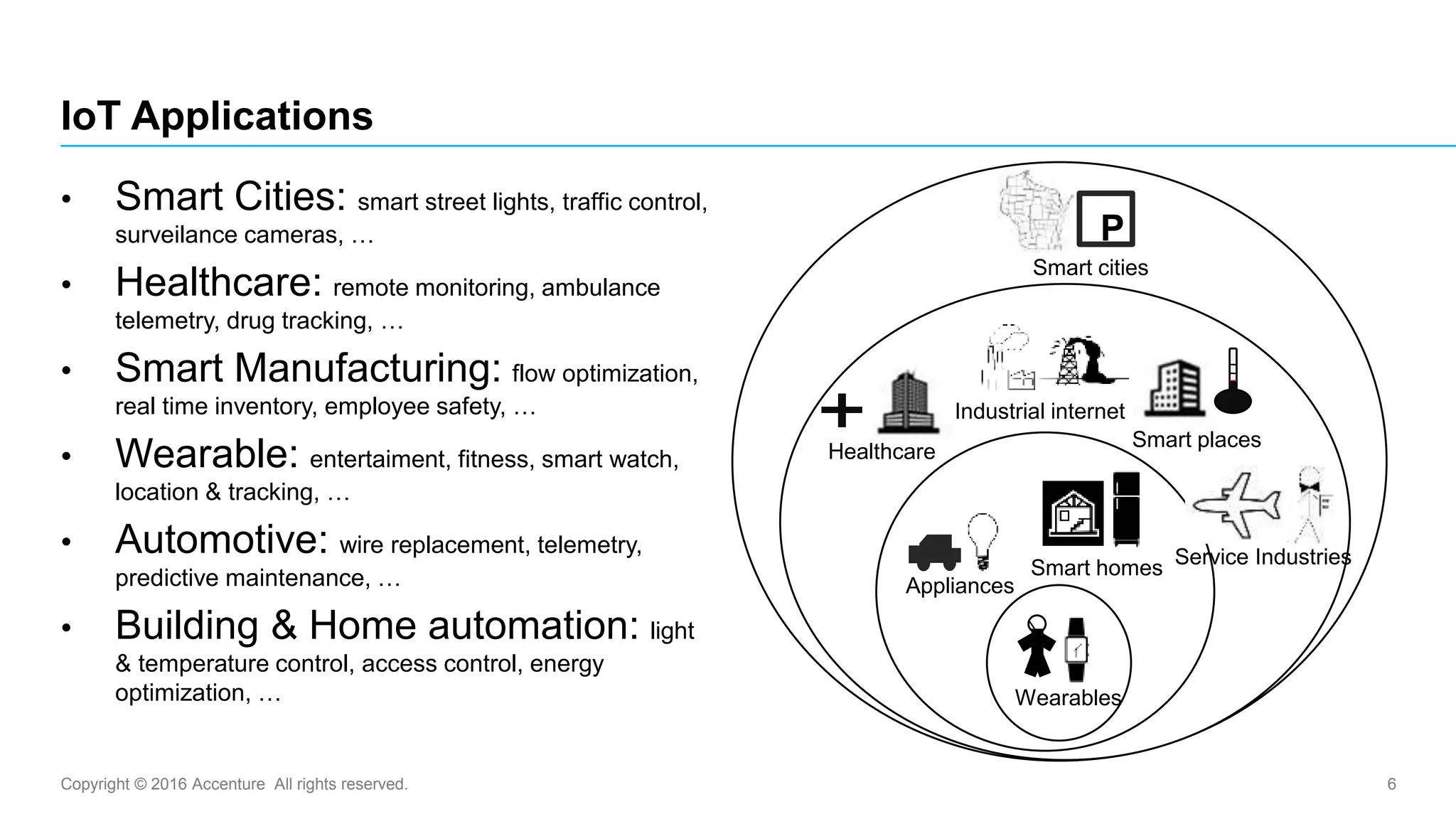 Copyright © 2016 Accenture All rights reserved. 6
IoT Applications
• Smart Cities: smart street lights, traffic control,
surveilance cameras, …
• Healthcare: remote monitoring, ambulance
telemetry, drug tracking, …
• Smart Manufacturing: flow optimization,
real time inventory, employee safety, …
• Wearable: entertaiment, fitness, smart watch,
location & tracking, …
• Automotive: wire replacement, telemetry,
predictive maintenance, …
• Building & Home automation: light
& temperature control, access control, energy
optimization, …
Smart homes
Appliances
Wearables
Industrial internet
Healthcare
Smart places
Service Industries
Smart cities
P
 