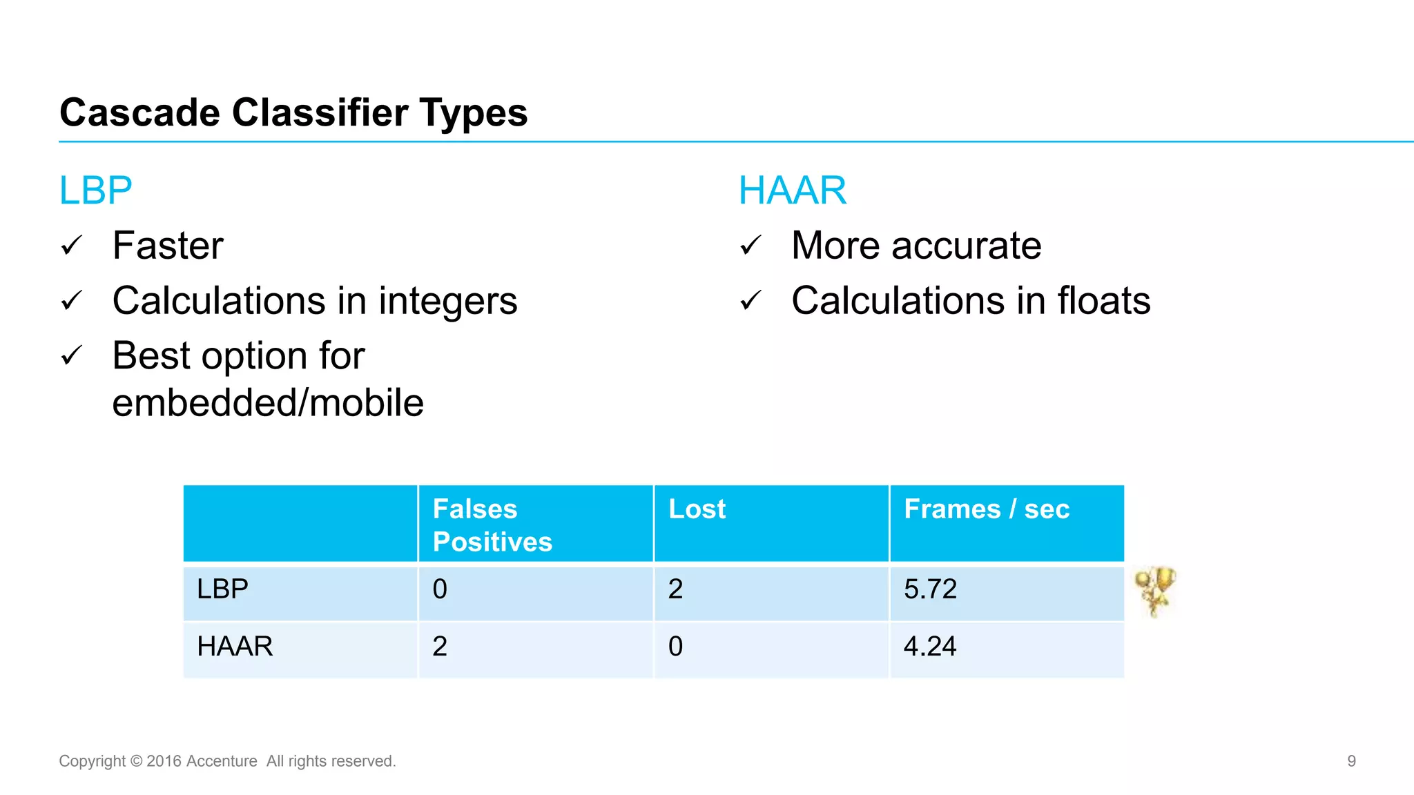 Copyright © 2016 Accenture All rights reserved. 9
Cascade Classifier Types
LBP
 Faster
 Calculations in integers
 Best option for
embedded/mobile
HAAR
 More accurate
 Calculations in floats
Falses
Positives
Lost Frames / sec
LBP 0 2 5.72
HAAR 2 0 4.24
 