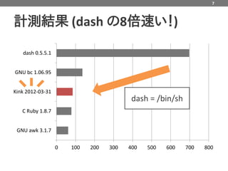 7



計測結果 (dash の8倍速い！)

   dash 0.5.5.1


GNU bc 1.06.95


Kink 2012-03-31
                                         dash = /bin/sh
   C Ruby 1.8.7


 GNU awk 3.1.7

                  0   100   200   300   400   500   600   700   800
 