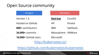 @rafabene and @christianposta
Version 1.3
Hosted on GitHub
800+ contributors
34,000+ commits
16,000+ GitHub stars
Red Hat
HP
IBM
Mesosphere
Microsoft
Project Partners
CoreOS
Pivotal
SaltStack
VMWare
http://kubernetes.io/
https://github.com/kubernetes/kubernetes
Open Source community
 