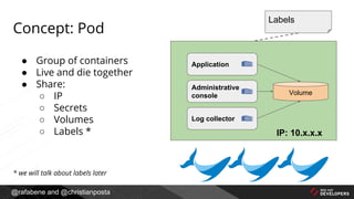 @rafabene and @christianposta
Concept: Pod
● Group of containers
● Live and die together
● Share:
○ IP
○ Secrets
○ Volumes
○ Labels *
* we will talk about labels later
Labels
Application
Administrative
console
Log collector
IP: 10.x.x.x
Volume
 