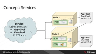 @rafabene and @christianposta
Node 2
POD
App: Cool
Env: Prod
Version: 1.0
POD
Service
Labels selector:
● App=Cool
● Env=Prod
IP: 172.x.x.x
App: Nice
Env: Prod
Version: 1.0
Concept: Services
Node 1
POD
 