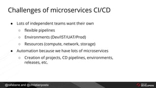 @rafabene and @christianposta
Challenges of microservices CI/CD
● Lots of independent teams want their own
○ flexible pipelines
○ Environments (Dev/IST/UAT/Prod)
○ Resources (compute, network, storage)
● Automation because we have lots of microservices
○ Creation of projects, CD pipelines, environments,
releases, etc.
 