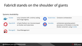 @rafabene and @christianposta
Fabric8 stands on the shoulder of giants
 