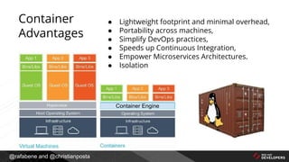 @rafabene and @christianposta
● Lightweight footprint and minimal overhead,
● Portability across machines,
● Simplify DevOps practices,
● Speeds up Continuous Integration,
● Empower Microservices Architectures.
● Isolation
Container
Advantages
Container Engine
 