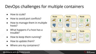 @rafabene and @christianposta
DevOps challenges for multiple containers
● How to scale?
● How to avoid port conflicts?
● How to manage them in multiple
hosts?
● What happens if a host has a
trouble?
● How to keep them running?
● How to update them?
● Where are my containers?
Node Node
Logger
Node
Node Node Node
 