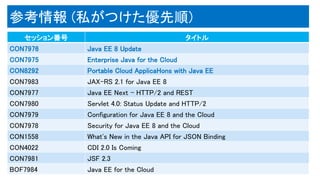 参考情報 (私がつけた優先順)
セッション番号 タイトル
CON7976 Java EE 8 Update
CON7975 Enterprise Java for the Cloud
CON8292 Portable Cloud ApplicaHons with Java EE
CON7983 JAX-RS 2.1 for Java EE 8
CON7977 Java EE Next – HTTP/2 and REST
CON7980 Servlet 4.0: Status Update and HTTP/2
CON7979 Configuration for Java EE 8 and the Cloud
CON7978 Security for Java EE 8 and the Cloud
CON1558 What's New in the Java API for JSON Binding
CON4022 CDI 2.0 Is Coming
CON7981 JSF 2.3
BOF7984 Java EE for the Cloud
 