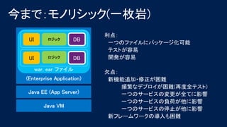 UI ロジック
UI ロジック
 