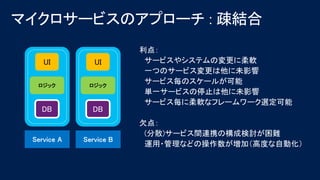 UI
ロジック
UI
ロジック
 