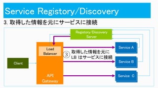 Service C
Load
Balancer
API
Gateway
3. 取得した情報を元にサービスに接続
取得した情報を元に
LB はサービスに接続
 