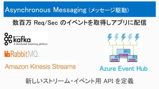Asynchronous Messaging (メッセージ駆動)
Azure Event Hub
数百万 Req/Sec のイベントを取得しアプリに配信
 