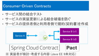 メッセージ駆動 (Message Driven)Consumer-Driven Contracts
 