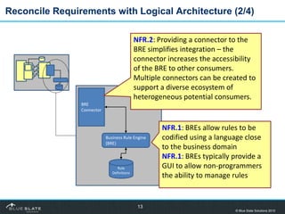 Reconcile Requirements with Logical Architecture (2/4)<br />13<br />NFR.2: Providing a connector to the BRE simplifies int...