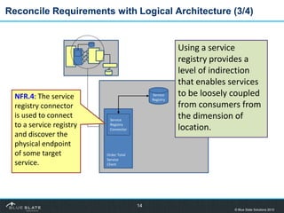 Reconcile Requirements with Logical Architecture (3/4)<br />14<br />Using a service registry provides a level of indirecti...
