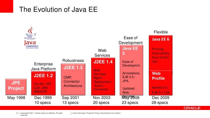 Java EE / GlassFish Strategy & Roadmap @ JavaOne 2011