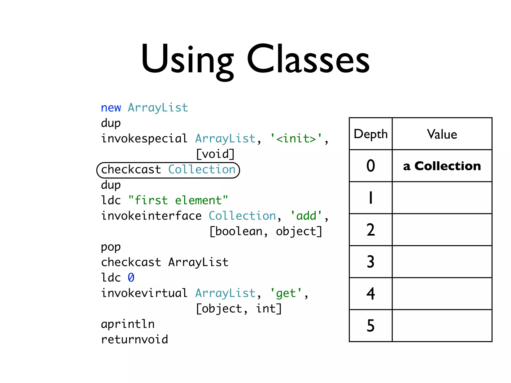 Using Classes
new ArrayList
dup
invokespecial ArrayList, '<init>',   Depth      Value
              [void]
checkcast Collection                  0      a Collection
dup
ldc "first element"                   1
invokeinterface Collection, 'add',
                [boolean, object]     2
pop
checkcast ArrayList                   3
ldc 0
invokevirtual ArrayList, 'get',       4
              [object, int]
aprintln                              5
returnvoid
 