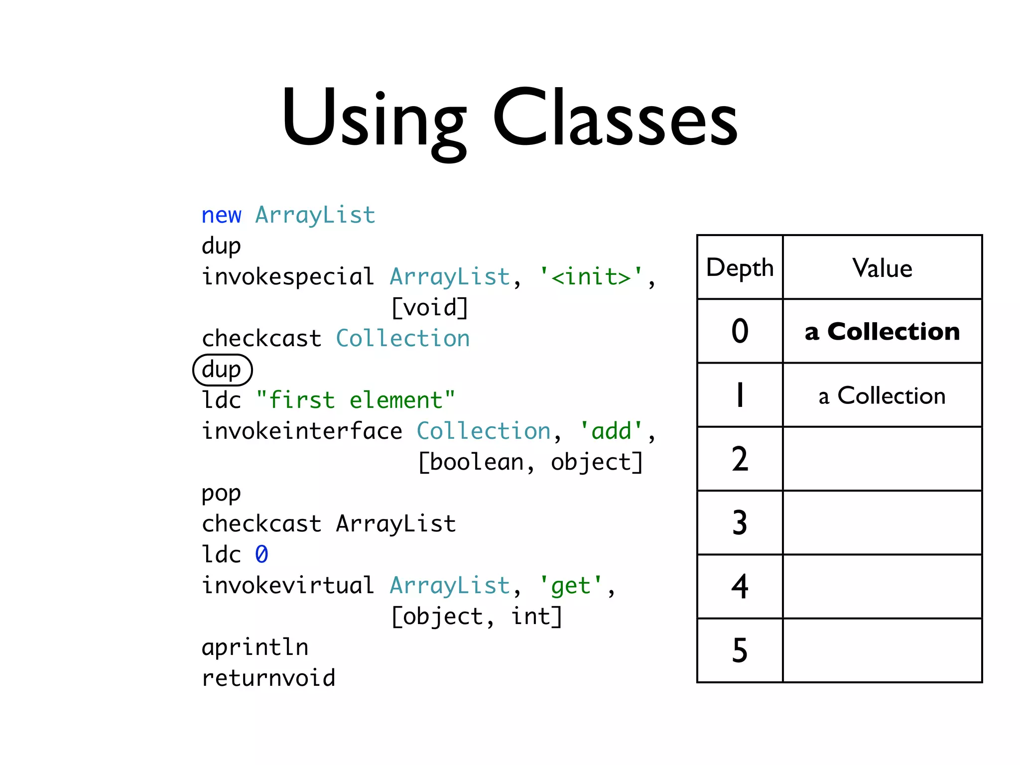 Using Classes
new ArrayList
dup
invokespecial ArrayList, '<init>',   Depth       Value
              [void]
checkcast Collection                  0      a Collection
dup
ldc "first element"                   1       a Collection
invokeinterface Collection, 'add',
                [boolean, object]     2
pop
checkcast ArrayList                   3
ldc 0
invokevirtual ArrayList, 'get',       4
              [object, int]
aprintln                              5
returnvoid
 