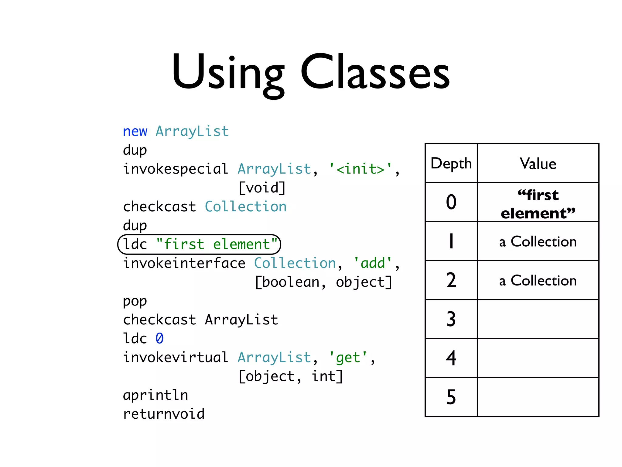 Using Classes
new ArrayList
dup
invokespecial ArrayList, '<init>',   Depth      Value
              [void]
                                               “ﬁrst
checkcast Collection                  0      element”
dup
ldc "first element"                   1      a Collection
invokeinterface Collection, 'add',
                [boolean, object]     2      a Collection
pop
checkcast ArrayList                   3
ldc 0
invokevirtual ArrayList, 'get',       4
              [object, int]
aprintln                              5
returnvoid
 