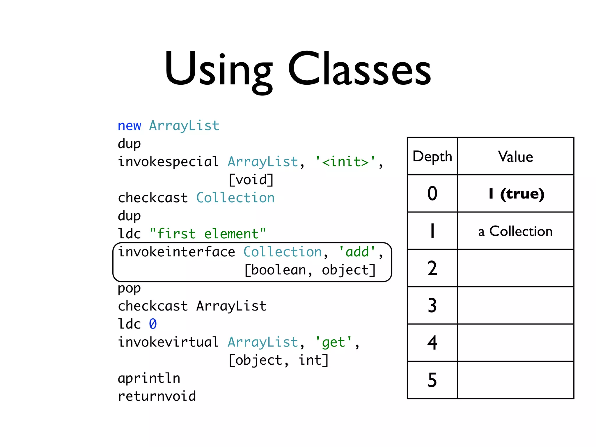 Using Classes
new ArrayList
dup
invokespecial ArrayList, '<init>',   Depth      Value
              [void]
checkcast Collection                  0       1 (true)
dup
ldc "first element"                   1      a Collection
invokeinterface Collection, 'add',
                [boolean, object]     2
pop
checkcast ArrayList                   3
ldc 0
invokevirtual ArrayList, 'get',       4
              [object, int]
aprintln                              5
returnvoid
 