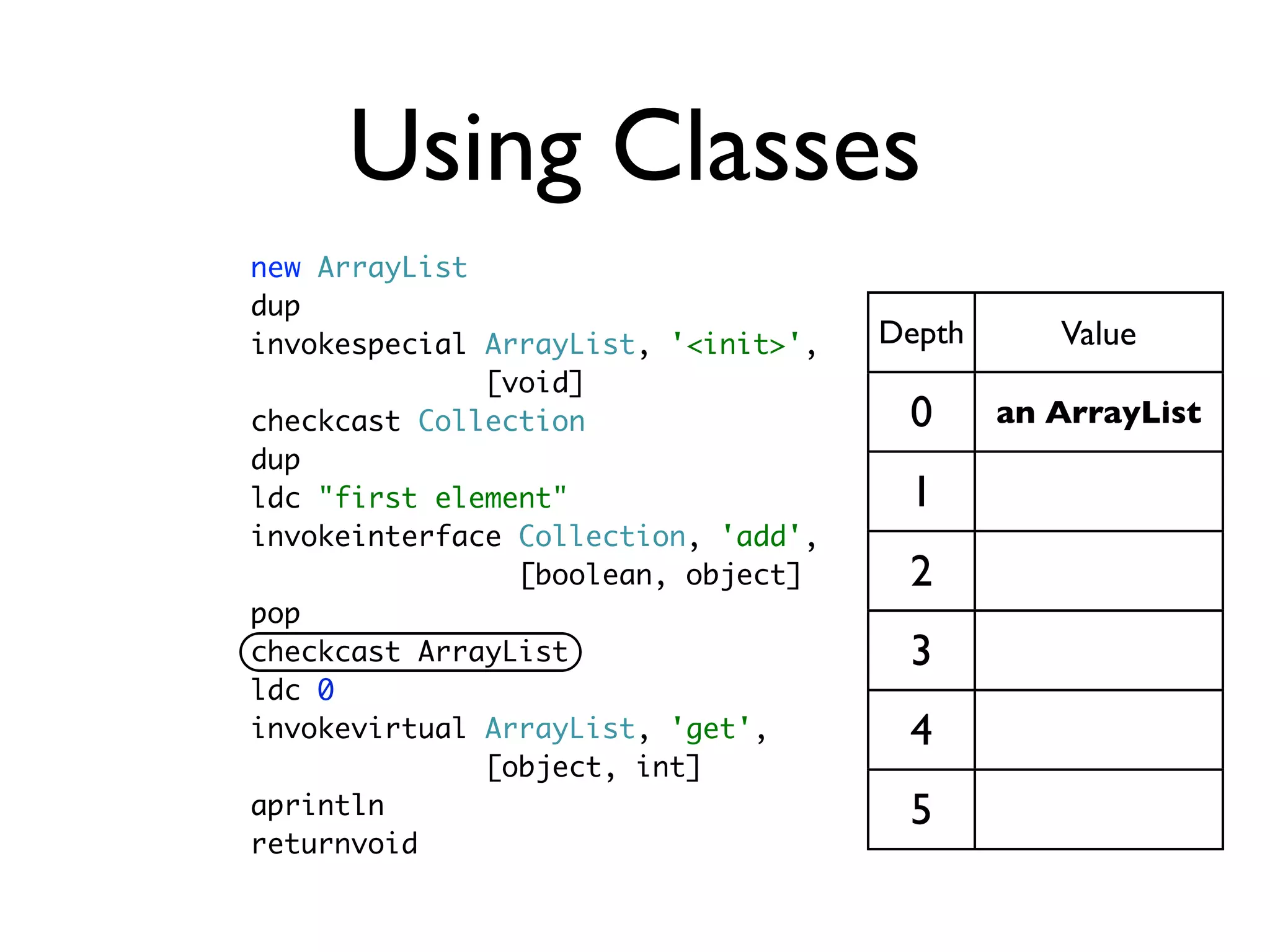 Using Classes
new ArrayList
dup
invokespecial ArrayList, '<init>',   Depth      Value
              [void]
checkcast Collection                  0      an ArrayList
dup
ldc "first element"                   1
invokeinterface Collection, 'add',
                [boolean, object]     2
pop
checkcast ArrayList                   3
ldc 0
invokevirtual ArrayList, 'get',       4
              [object, int]
aprintln                              5
returnvoid
 