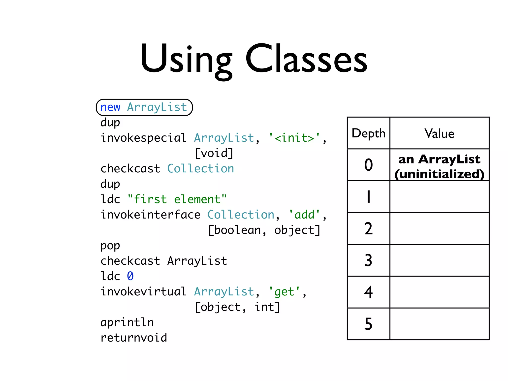 Using Classes
new ArrayList
dup
invokespecial ArrayList, '<init>',   Depth        Value
              [void]
                                              an ArrayList
checkcast Collection                  0      (uninitialized)
dup
ldc "first element"                   1
invokeinterface Collection, 'add',
                [boolean, object]     2
pop
checkcast ArrayList                   3
ldc 0
invokevirtual ArrayList, 'get',       4
              [object, int]
aprintln                              5
returnvoid
 