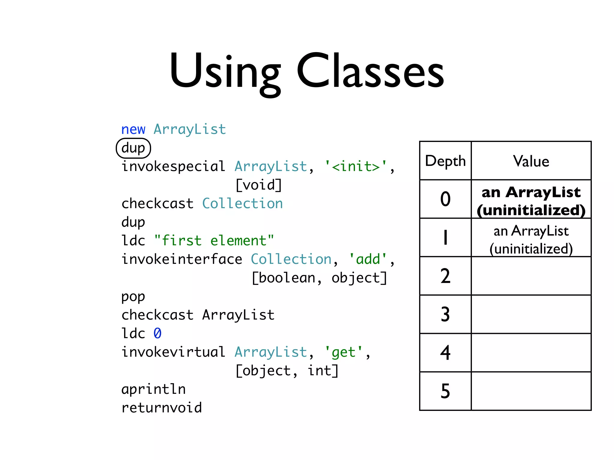 Using Classes
new ArrayList
dup
invokespecial ArrayList, '<init>',   Depth        Value
              [void]
                                              an ArrayList
checkcast Collection                  0      (uninitialized)
dup
                                                an ArrayList
ldc "first element"                   1        (uninitialized)
invokeinterface Collection, 'add',
                [boolean, object]     2
pop
checkcast ArrayList                   3
ldc 0
invokevirtual ArrayList, 'get',       4
              [object, int]
aprintln                              5
returnvoid
 