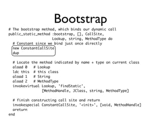 Bootstrap
# The bootstrap method, which binds our dynamic call
public_static_method :bootstrap, [], CallSite,
                     Lookup, string, MethodType do
  # Constant since we bind just once directly
  new ConstantCallSite
  dup

  # Locate the method indicated by name + type on current class
  aload 0   # Lookup
  ldc this # this class
  aload 1   # String
  aload 2   # MethodType
  invokevirtual Lookup, 'findStatic',
                [MethodHandle, JClass, string, MethodType]

  # finish constructing call site and return
  invokespecial ConstantCallSite, '<init>', [void, MethodHandle]
  areturn
end
 
