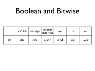 Boolean and Bitwise

                             unsigned
      shift left shift right               and    or    xor
                             shift right

int     ishl        ishr       iushr       iand   ior   ixor
 