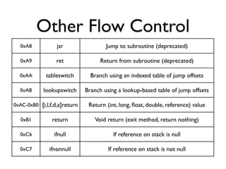 Other Flow Control
  0xA8            jsr                 Jump to subroutine (deprecated)

  0xA9            ret           ...