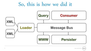 So, this is how we did it




12                               Oracle OpenWorld 2011
 