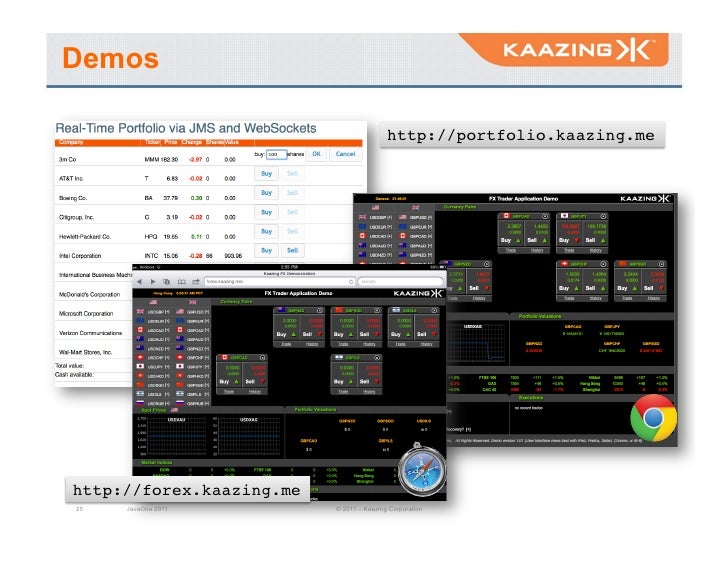 Forex websocket