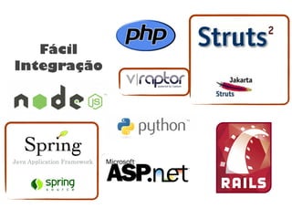 Fácil
Integração
 
