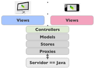.

               .
Views                      Views
               .
          Controllers
            Models
            Stores
            Proxies

        Servidor == Java
              on
              n
 