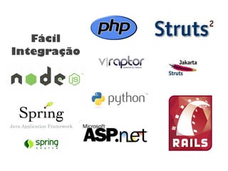 Fácil
Integração
 