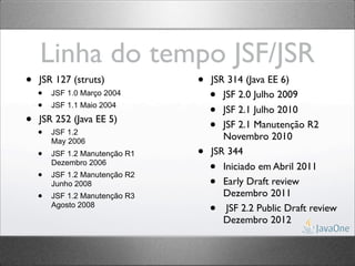Linha do tempo JSF/JSR
•   JSR 127 (struts)            •   JSR 314 (Java EE 6)
    •   JSF 1.0 Março 2004
                                    •  JSF 2.0 Julho 2009
    •   JSF 1.1 Maio 2004
                                    •  JSF 2.1 Julho 2010
•   JSR 252 (Java EE 5)
                                    •  JSF 2.1 Manutenção R2
    •   JSF 1.2
                                       Novembro 2010
        May 2006
    •   JSF 1.2 Manutenção R1   •   JSR 344

    •
        Dezembro 2006
        JSF 1.2 Manutenção R2
                                    •  Iniciado em Abril 2011
        Junho 2008                  •  Early Draft review
    •   JSF 1.2 Manutenção R3          Dezembro 2011
        Agosto 2008
                                    •   JSF 2.2 Public Draft review
                                       Dezembro 2012
 