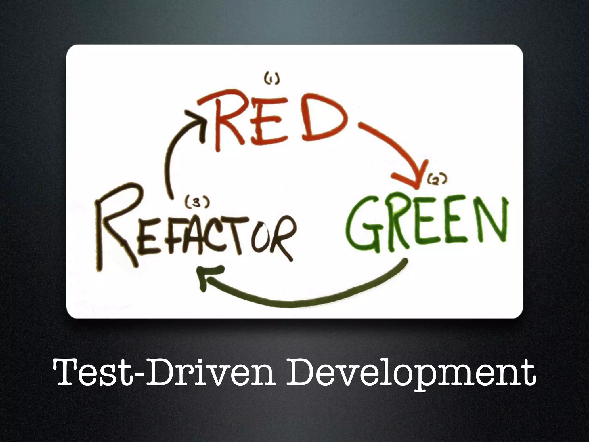 Test-Driven Development 