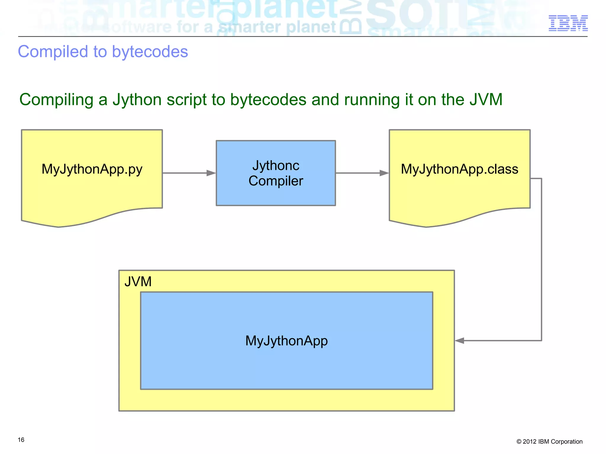 Compiled to bytecodes Compiling a Jython script to bytecodes and running it on the JVM MyJythonApp.py Jythonc MyJythonApp.class Compiler JVM MyJythonApp 16 © 2012 IBM Corporation 